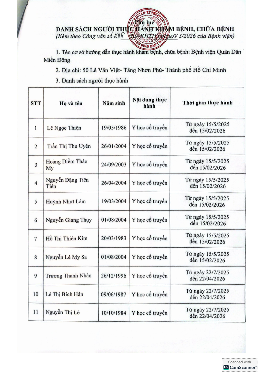 Danh sách người thực hành khoa Y học cổ truyền - trang 2